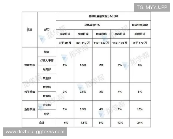 中国德州扑克锦标赛奖金池分析：奖金结构、奖励机制及获奖者收益详解